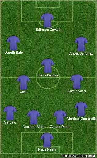 Champions League Team Formation 2011