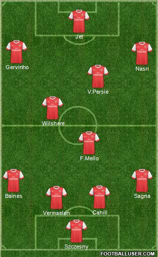 Arsenal Formation 2011