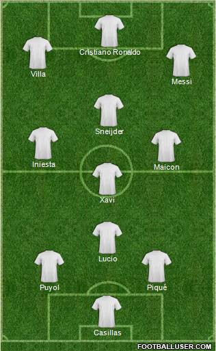 Fifa Team Formation 2011