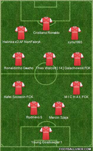 Arsenal Formation 2011