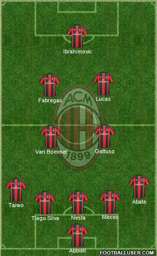 A.C. Milan Formation 2011
