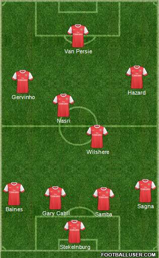 Arsenal Formation 2011