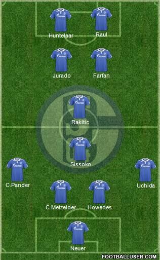 FC Schalke 04 Formation 2011