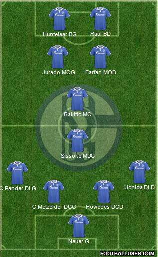 FC Schalke 04 Formation 2011