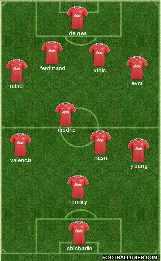 Manchester United Formation 2011