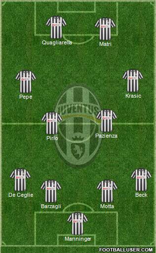 Juventus Formation 2011