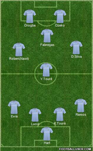Manchester City Formation 2011
