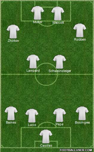 Champions League Team Formation 2011