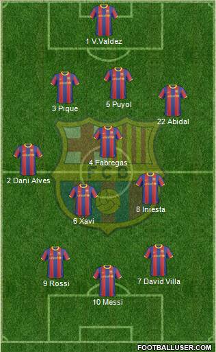 F.C. Barcelona Formation 2011