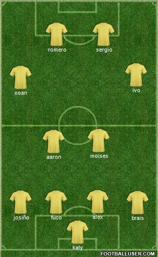 Fifa Team Formation 2011