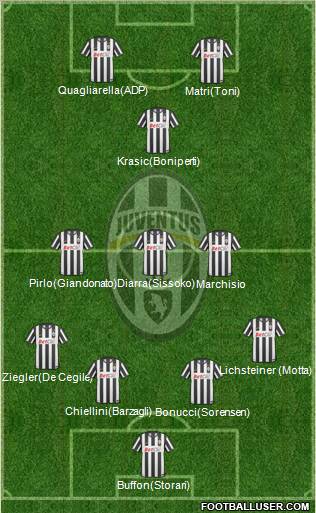 Juventus Formation 2011