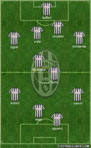 Juventus Formation 2011