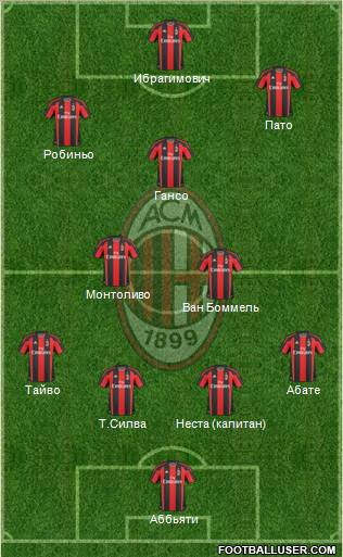 A.C. Milan Formation 2011