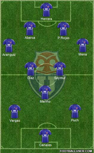 CF Universidad de Chile Formation 2011