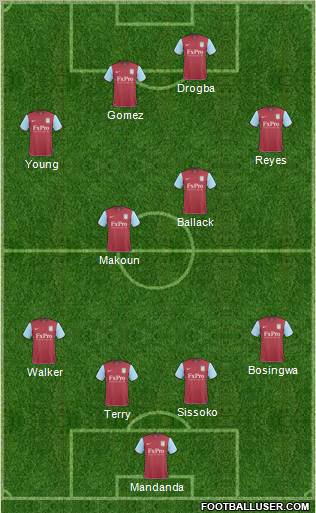 Aston Villa Formation 2011