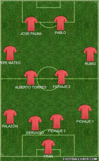 Dream Team Formation 2011