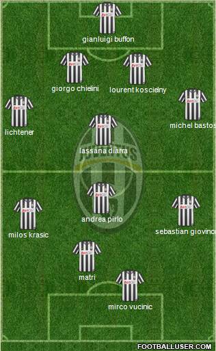 Juventus Formation 2011