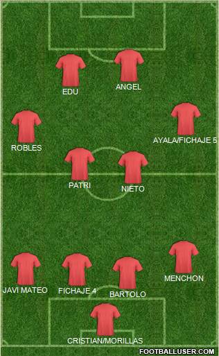 Dream Team Formation 2011