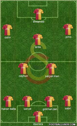 Galatasaray SK Formation 2011