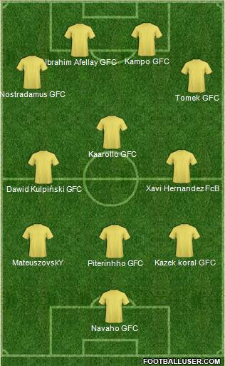 Dream Team Formation 2011