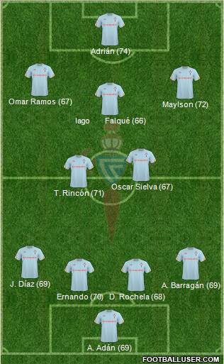 R.C. Celta S.A.D. Formation 2011