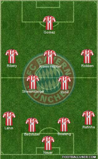 FC Bayern München Formation 2011