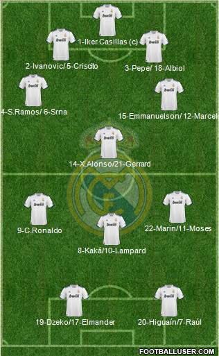 Real Madrid C.F. Formation 2011