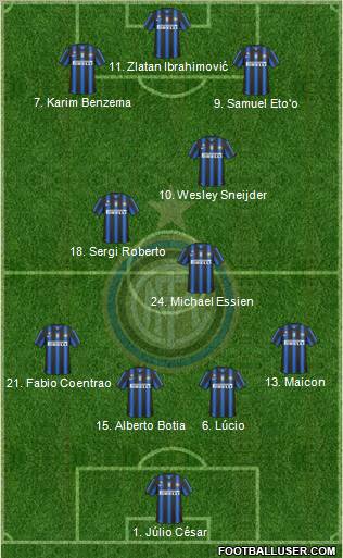 F.C. Internazionale Formation 2011