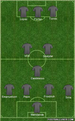Football Manager Team Formation 2011