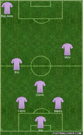 Fifa Team Formation 2011