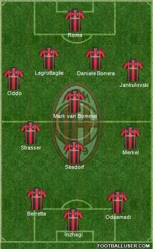 A.C. Milan Formation 2011