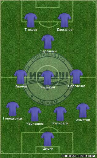 Irtysh Pavlodar Formation 2011