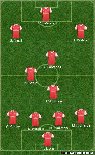 Arsenal Formation 2011