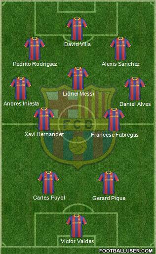 F.C. Barcelona Formation 2011