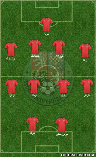 Czech Republic Formation 2011