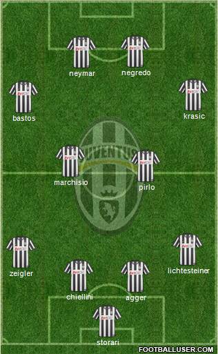 Juventus Formation 2011