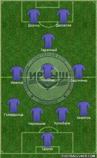 Irtysh Pavlodar Formation 2011