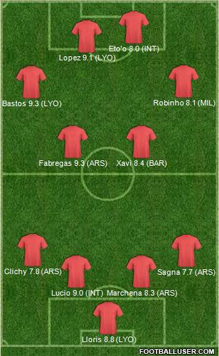 Champions League Team Formation 2011