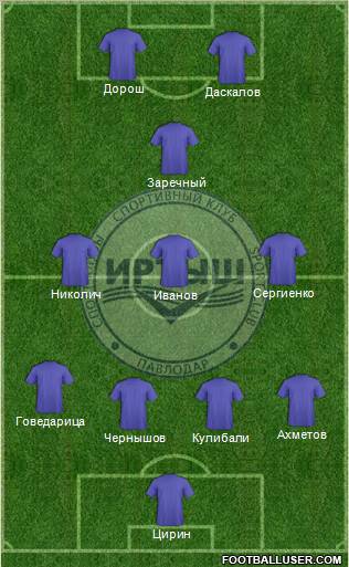 Irtysh Pavlodar Formation 2011