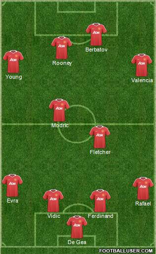 Manchester United Formation 2011