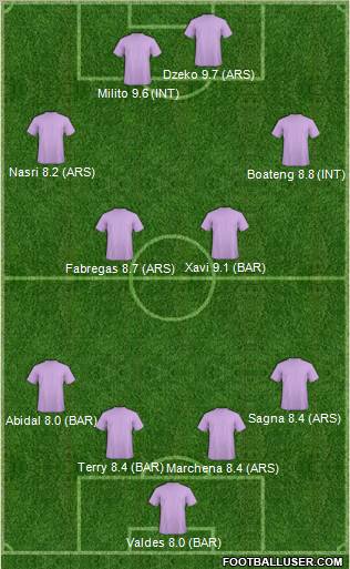 Champions League Team Formation 2011