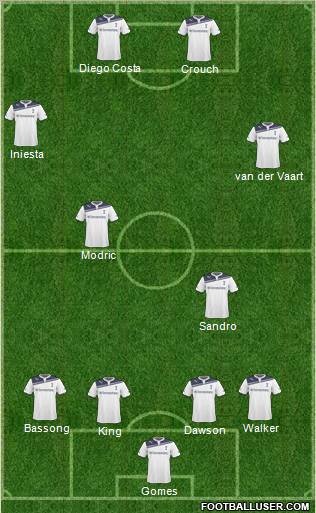 Tottenham Hotspur Formation 2011