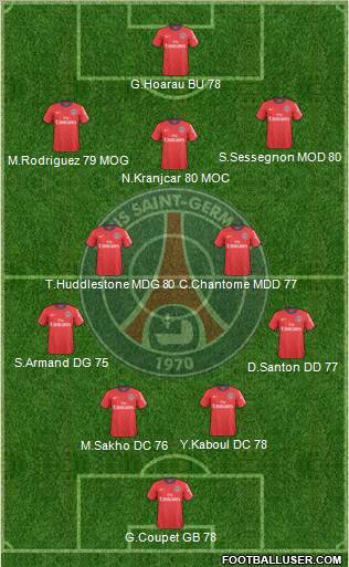 Paris Saint-Germain Formation 2011