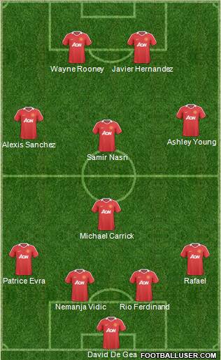 Manchester United Formation 2011