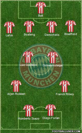 FC Bayern München Formation 2011