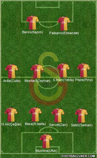 Galatasaray SK Formation 2011