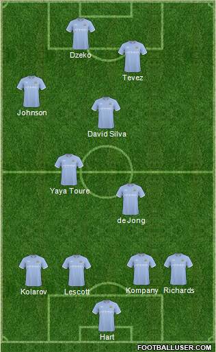 Manchester City Formation 2011