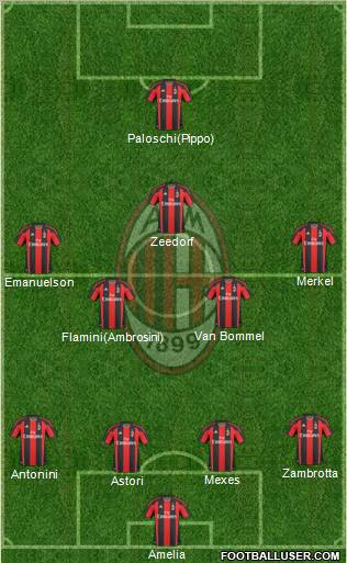 A.C. Milan Formation 2011