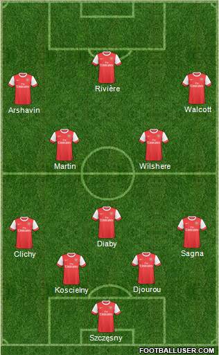 Arsenal Formation 2011
