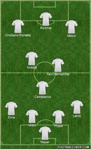 Dream Team Formation 2011